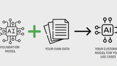 Creating a Grounded LLM - Balancing Augmentation with Honesty featured image