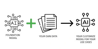 Creating a Grounded LLM - Balancing Augmentation with Honesty featured image